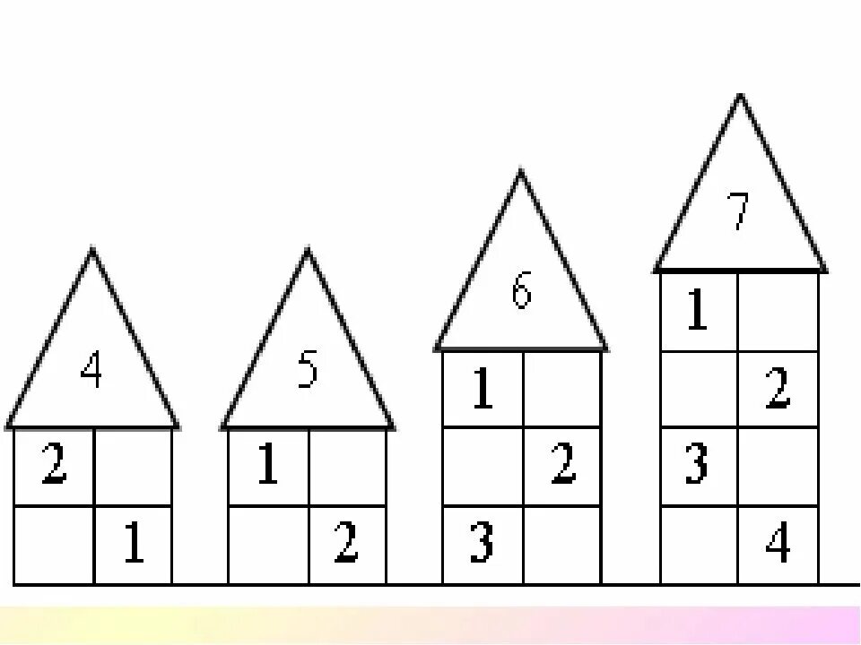 Заселяем домики. Игра «засели домики» (состав чисел 2, 3, 4).. Засели домик состав числа 10. Засели домики числами Петерсон. Засели домики состав числа.