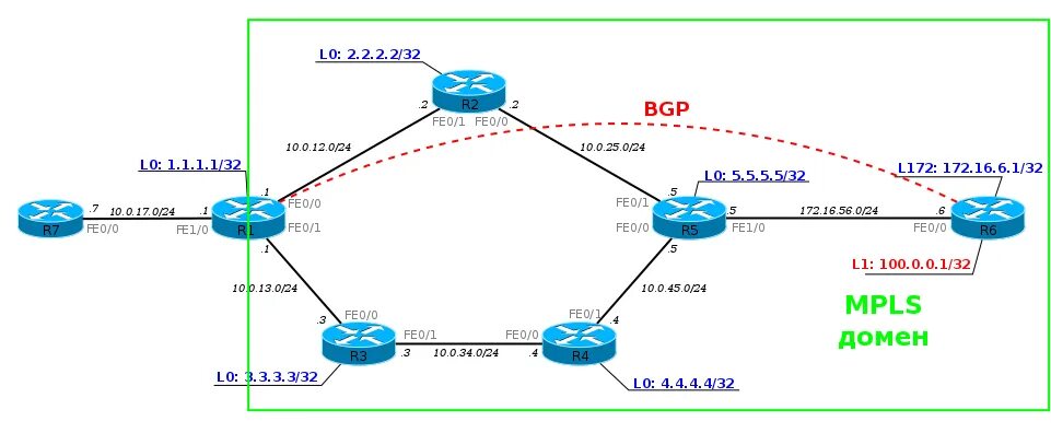 Сетевые схемы l2 l3. Схемы сети l1 l2 l3. Схемы сети l1, l2 и l3 уровня.. L1, l2, l3 сеть. Сеть 3 уровня