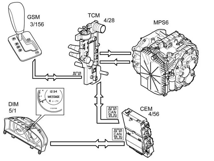 Системы управления трансмиссией. TCM модуль фокус 3. POWERSHIFT 6dct250 схема. Модуль управления трансмиссией Форд фокус. Блок управления АКПП Форд фокус 3.