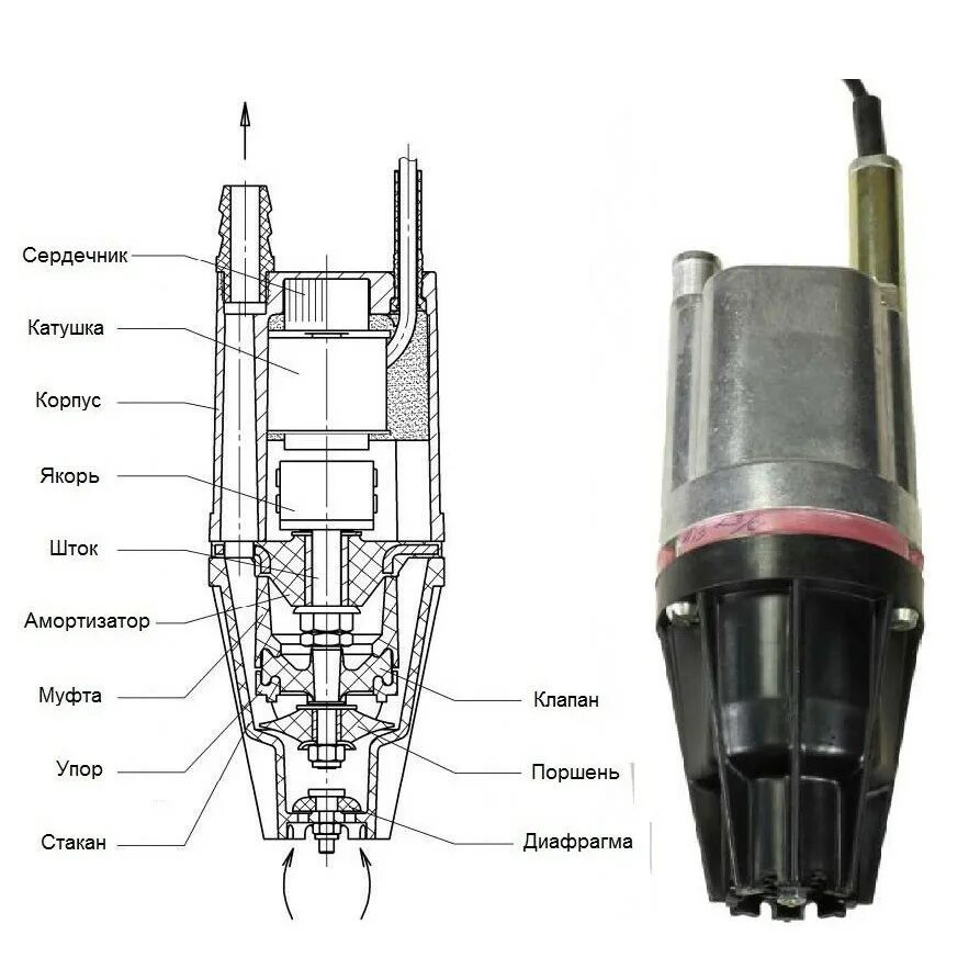 Погружной насос отключается. Вибрационный насос Водолей Водолей-3, 40м. Насос погружной Водолей-3 схема. Насос вибрационный малыш "Водолей-3" Нижний забор 16м. Схема насоса Водолей 3.