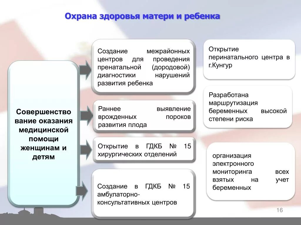 Мероприятие здоровье матери и ребенка