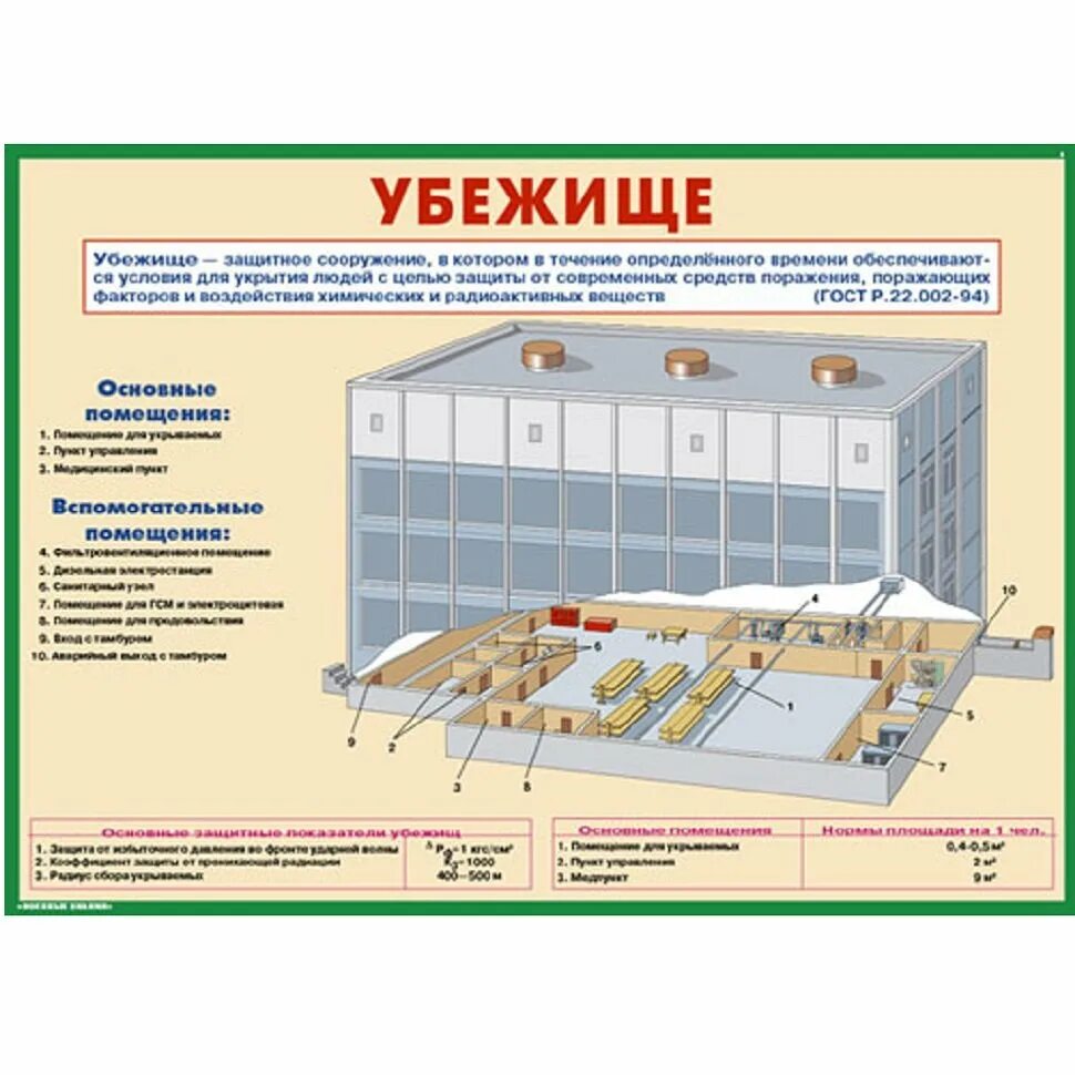 Убежища гражданской обороны средства коллективной защиты. Гражданская оборона защитные сооружения гражданской обороны. Защитные сооружения гражданской обороны ( бомбоубежище). Защитные сооружения гражданской обороны ЗСГО.