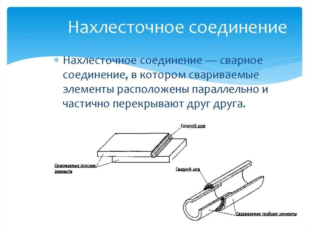 Соединение в н 1 2. Нахлесточное соединение сварка. нахлесточные соединения сварных швов. технология сварки нахлесточного соединения. нахлесточное соединение сварного шва.