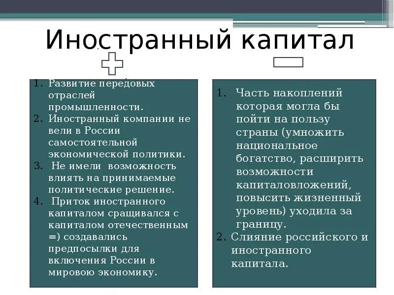 Экономическая политика н х Бунге. Деятельность Бунге Вышнеградского и Витте. Реформы Бунге таблица. Экономическая политика Бунге Вышнеградского Витте таблица.