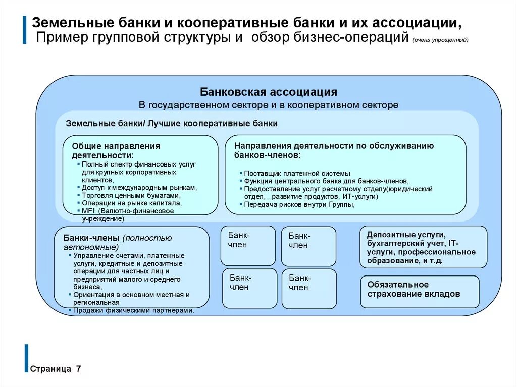 Кооперативные банки примеры. Функции кооперативных банков. Ассоциации коммерческих банков это. Ассоциации с банком примеры.