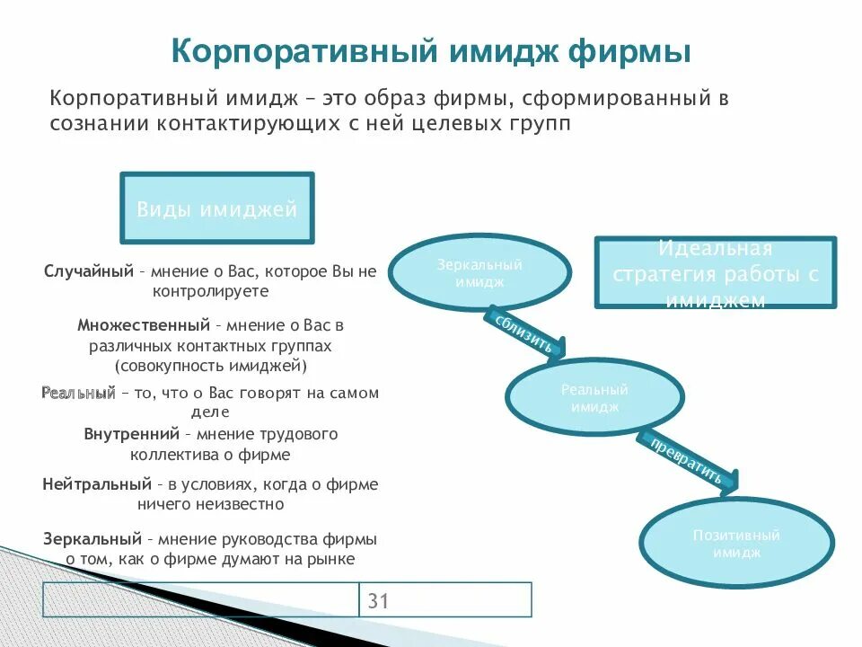 Имидж компании цели. Виды корпоративного имиджа. Структура корпоративного имиджа предприятия. Понятие корпоративного имиджа. Порядок процесса формирования корпоративного имиджа.