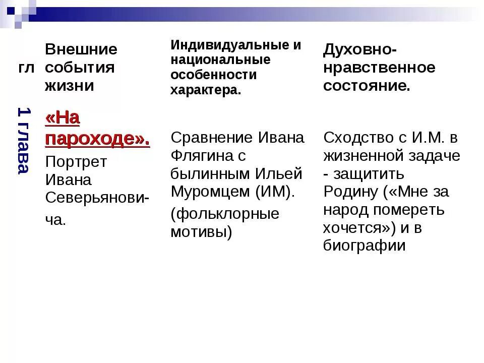 Русский национальный характер в образе ивана флягина. Этапы жизни Ивана Флягина. Духовно нравственное состояние Ивана Флягина. Духовно-нравственное состояние Флягина. Черты Ивана Флягина.