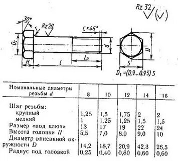 Диаметр м 14