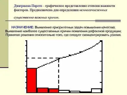 Степень представления