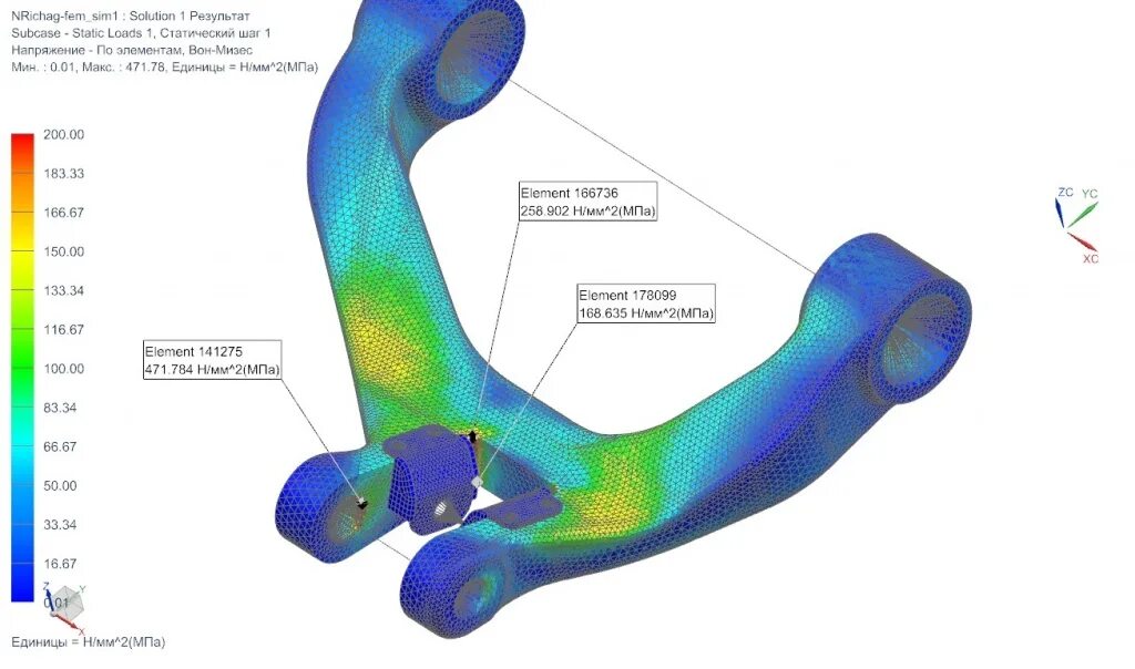 Finite element method