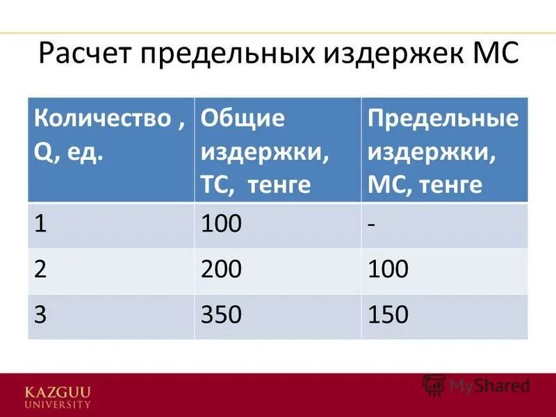 Как рассчитывать предельные издержки. Mc формула предельных издержек. Формула мс. Как найти mc предельные издержки. Как рассчитать предельные издержки.