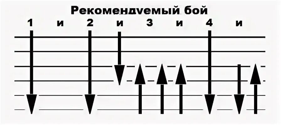 Бой разновидности
