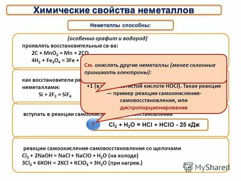 Сообщение свойства неметаллов