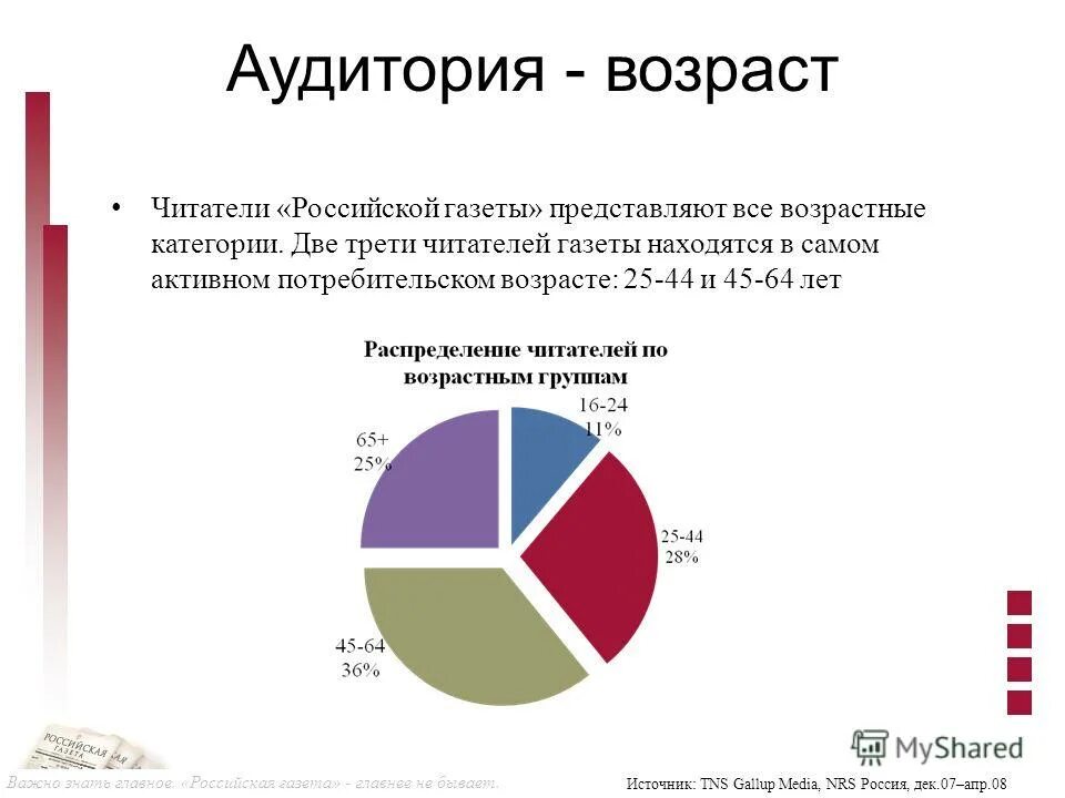Аудитория печатных изданий. Целевая аудитория газеты. Аудитория печатных изданий. Тенденции развития интернет аудитории. Аудитория печатных сми в россии.