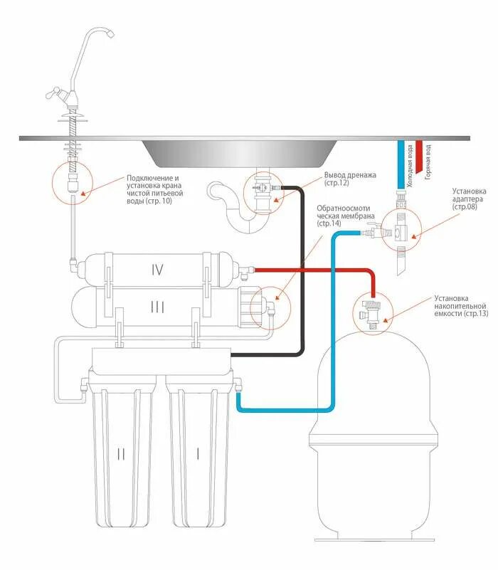 Схема подключения обратного осмоса барьер. Схема подключения системы очистки воды барьер с обратным осмосом. Схема установки обратного осмоса с помпой. Схема подключения Гейзер Престиж с обратным осмосом. Осмос не течет вода