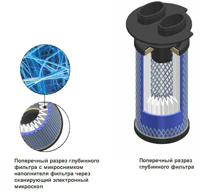 Глубинный элемент