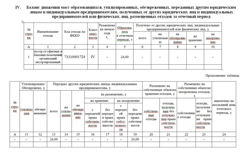 Декларация по отходам. Пример заполнения 2 ТП отходы. Отчет 2 ТП отходы. Образец 2 ТП отходы заполненный. 2тп отходы экология.