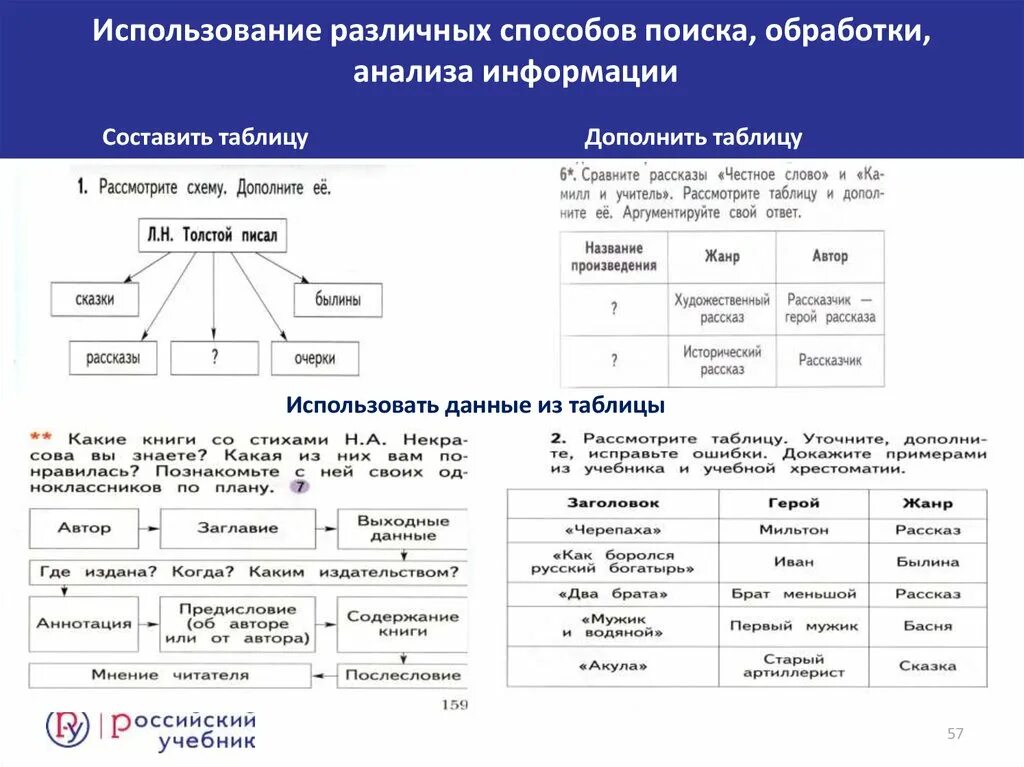 Рассмотрите таблицу центры обработки информации. Дополните таблицу. сравните произведения дополните таблицу. рассмотрите таблицу уточните дополните исправьте. таблица применения разных методов анализа данных.