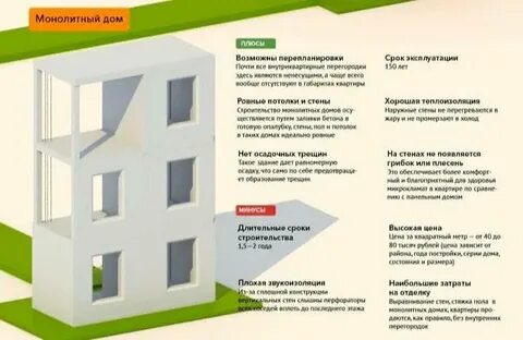 Какой дом лучше панельный или монолитно кирпичный
