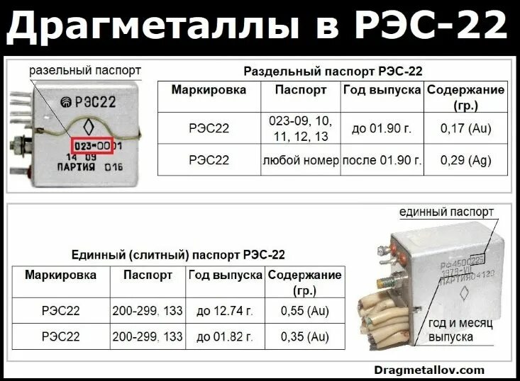 Рэс43 содержание драгметаллов. Реле РЭС 9 0002 содержание драгметаллов. Драгметаллы реле РЭС 22 131. Реле РЭС 9 04 02 содержание драгметаллов.