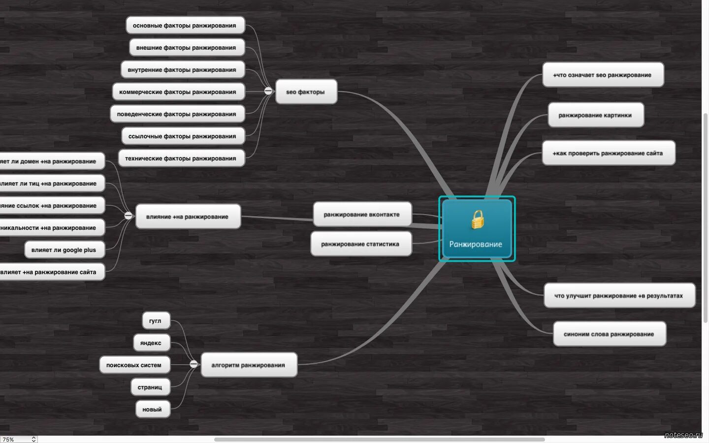 Ранжирование слов. Факторы ранжирования SEO. Факторы ранжирования поисковых систем. Алгоритмы ранжирования сайта. Внешние факторы ранжирования сайта.