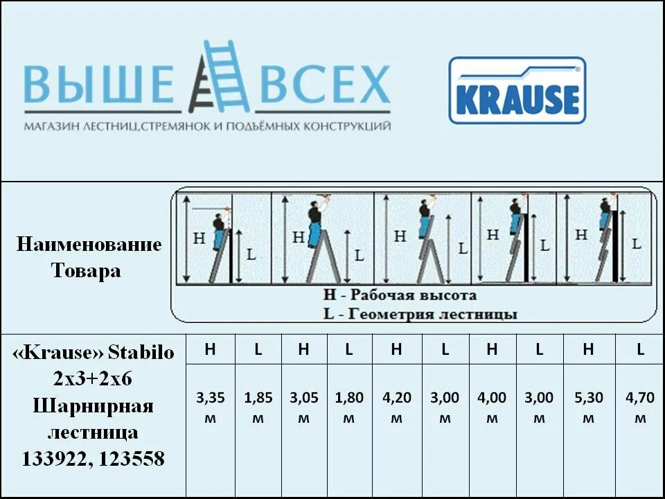 Лестница 3 8 высота. Лестница Алюмет трехсекционная таблица. Высота стремянки 7 ступеней Алюмет. Алюмет стремянка таблица. Bohrer стремянка алюминиевая 6 ступеней, рабочая высота 3,26м 10206.