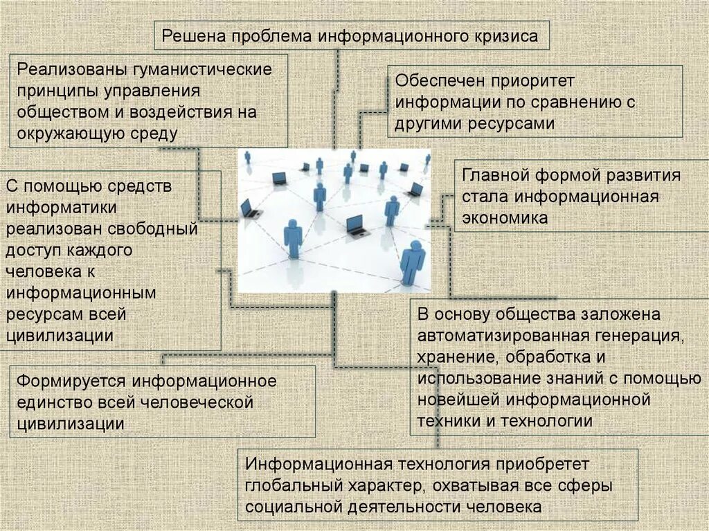 Информационные проблемы современного общества. Проблема информационного кризиса. Проблемы информационного общества. Проблемы кризиса человека в информационном обществе. Решена проблема информационного кризиса.