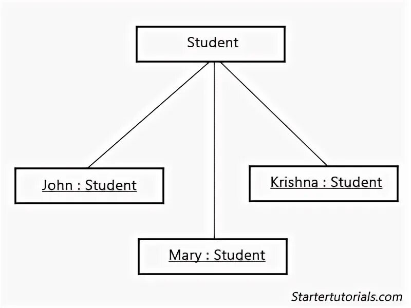 Internal class java. Java Core and OOP.