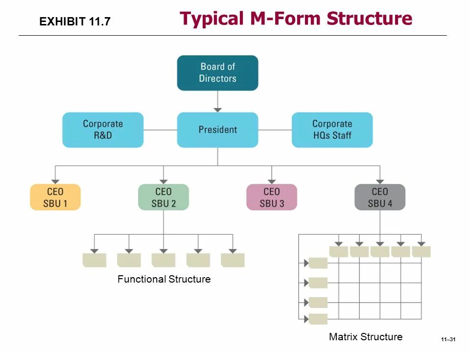 M forms