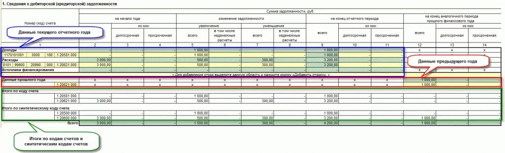 Форма 710 в бюджете. 769 Форма. 169 Форма отчетности. Ф.0503190.