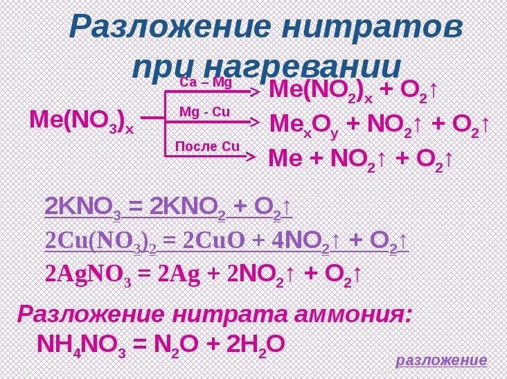 Железо нитрат марганца и азотная кислота. Термическое разложение нитратов таблица. Разложение сульфатов таблица. Разложкние нитпатп аммлнтя. Разлржение феррата аммония.