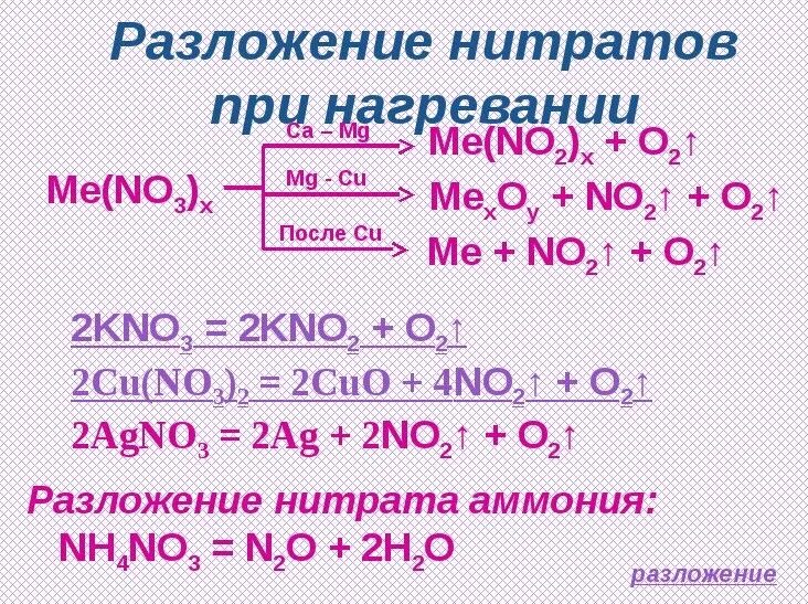 Термическое разложение нитратов таблица. Разложение сульфатов таблица. Разложкние нитпатп аммлнтя. Разлржение феррата аммония. Гидроксиды разлагаются при нагревании список