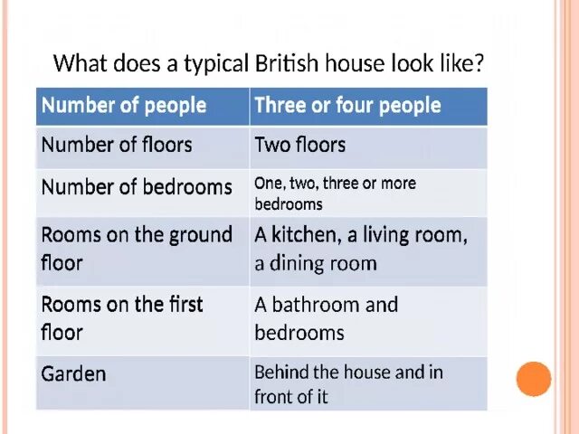 Number of floors. A typical House таблица. Ground Floor перевод. Houses in compare таблица. On the ground Floor.