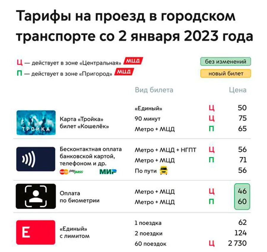 Карта тройка тарифы. Тройка тарифы 2023. Стоимость проезда по тройке в 2023. Карта тройка тариф МЦД. Тройка тарифы на год