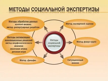 Алгоритм социального проекта