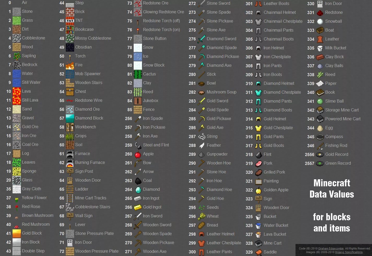 ID всех блоков в МАЙНКРАФТЕ 1.16.2. Коды блоков в майнкрафт 1.20. Названия блоков в майнкрафт. Название блоков майнкрафт на англ.