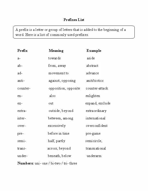 Words with prefix be. Prefixes. Prefix list. Префиксы в английском языке Inter. Prefixes Worksheets.