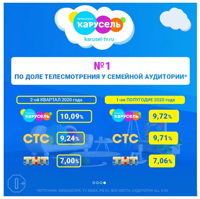 Сколько лет программе город. Карусель. Карусель ТВ. Детский канал Карусель. Карусель Телеканал программа.