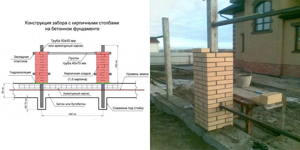 Схема фундамента под забор с кирпичными столбами. Схема забора с кирпичными столбами на ленточном фундаменте. Фундамент под кирпичный забор чертеж. Схема монтажа кирпичных столбов забора.