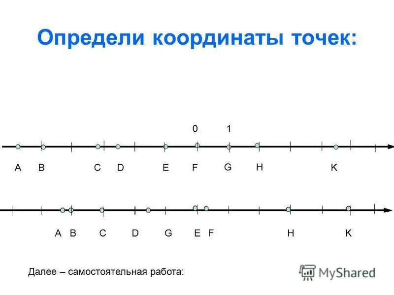 Координатная прямая 5 класс координаты точек. Определение координаты точки прямой. Определение координаты точки прямой. Определение координаты точки прямой. Координаты точки на отрезке.