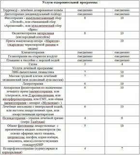 Таблица здоровья