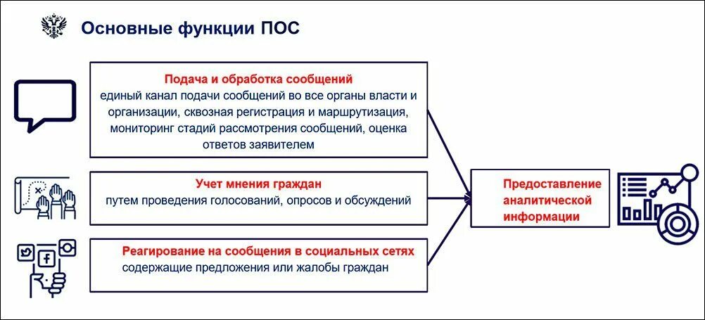 Ис гражданин. Внедрение платформы обратной связи что это. Пос платформа обратной связи. Платформа обратной связи схема. Работа с обращениями граждан.