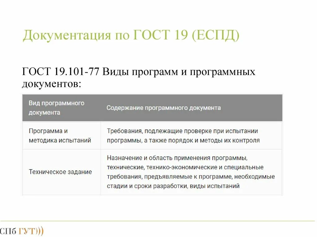 Еспд виды программ и программных документов. Еспд техническое задание. гост еспд описание применения. недостатки единой системы программной документации. основные недостатки «единая система программной документации»..