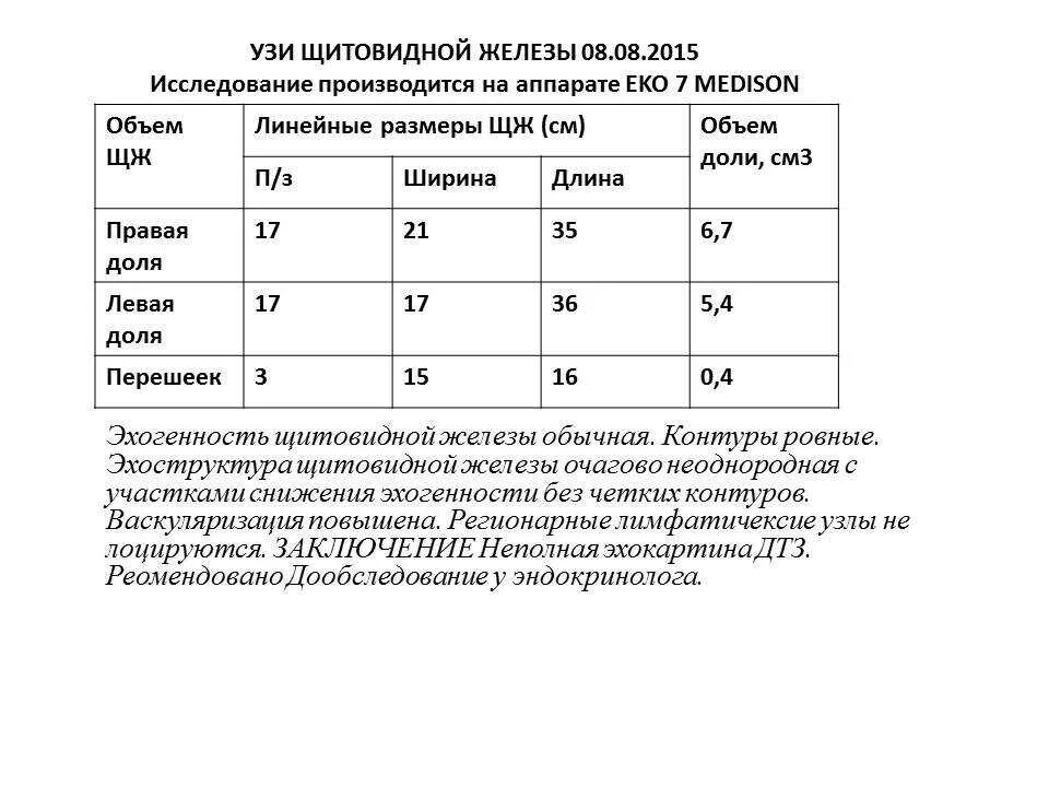 Как посчитать объем щитовидной железы. Нормальные показатели щитовидной железы по узи у женщин норма. показатели узи щитовидной железы норма у женщин. нормы показателей щитовидной железы у женщин по узи. показатели щитовидной железы в норме по узи у женщин таблица.