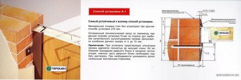 Установка металлических дверных блоков в готовые проемы