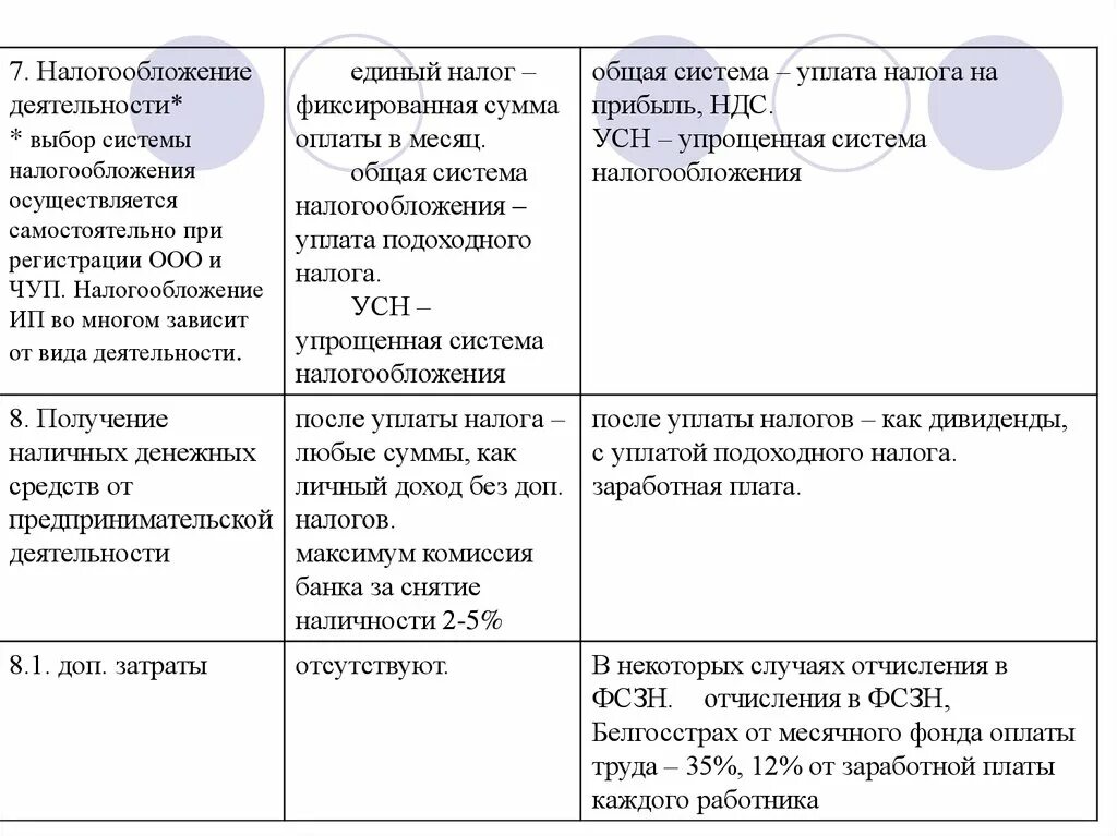 Формы предпринимательства тест. Организационно-правовые формы предпринимательской деятельности. формы предпринимательской деятельности тест. виды налогов предпринимательской деятельности. форма предпринимательской деятельности магазина леди и джентльмен.