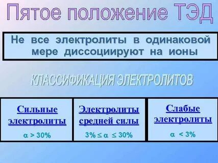 В предложенном перечне отметьте