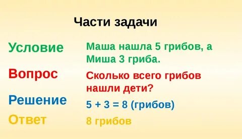Условие решение ответ 1 класс математика