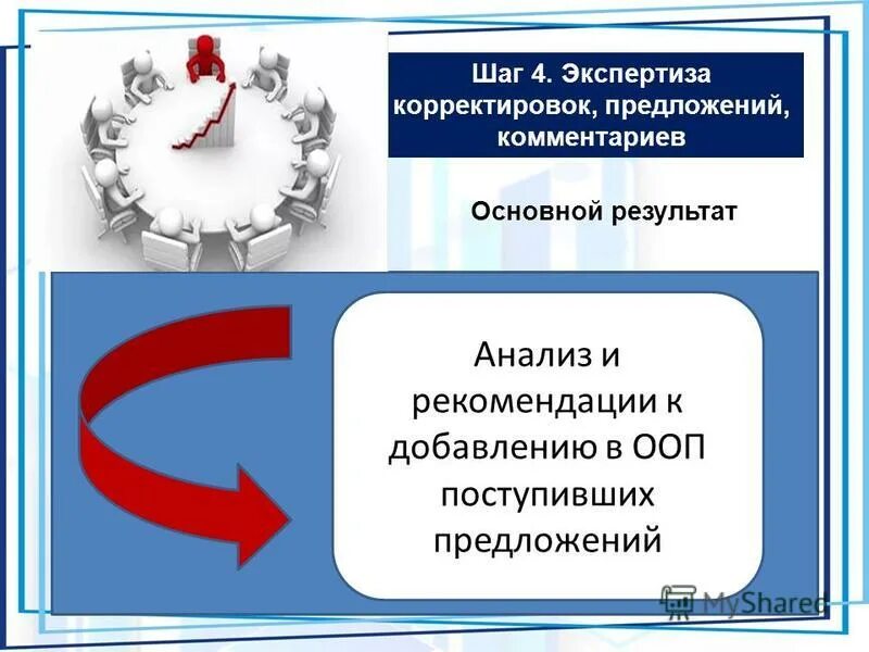 Предложение по корректировке. Субъекты электроэнергетики. Корректив предложение. Что значит тактический проект. Корректив предложение.