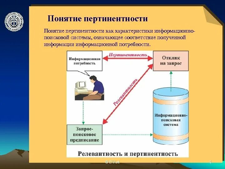 Опыт является релевантным